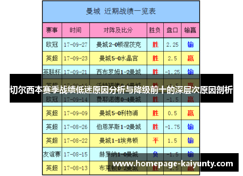 切尔西本赛季战绩低迷原因分析与降级前十的深层次原因剖析