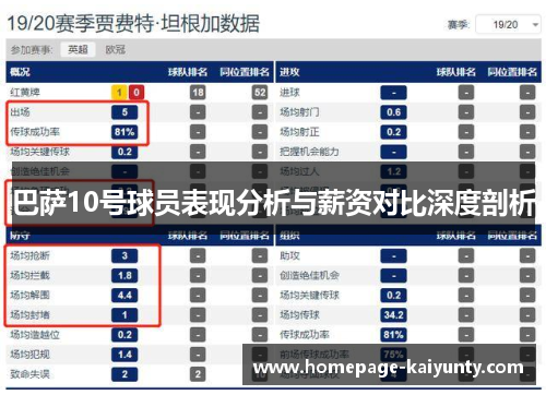 巴萨10号球员表现分析与薪资对比深度剖析