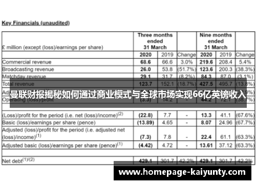 曼联财报揭秘如何通过商业模式与全球市场实现66亿英镑收入
