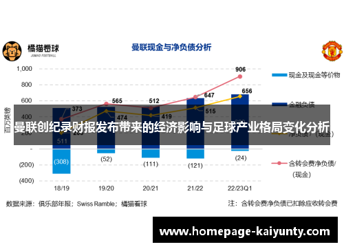 曼联创纪录财报发布带来的经济影响与足球产业格局变化分析