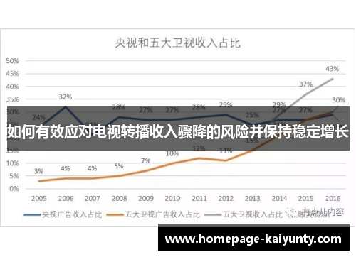 如何有效应对电视转播收入骤降的风险并保持稳定增长