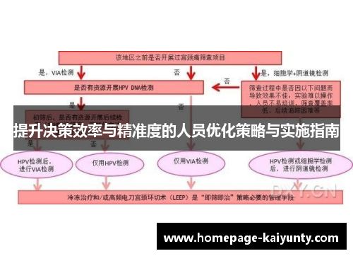 提升决策效率与精准度的人员优化策略与实施指南