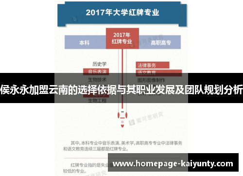 侯永永加盟云南的选择依据与其职业发展及团队规划分析