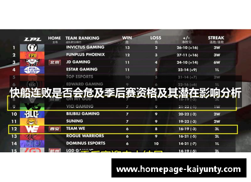 快船连败是否会危及季后赛资格及其潜在影响分析