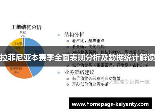拉菲尼亚本赛季全面表现分析及数据统计解读