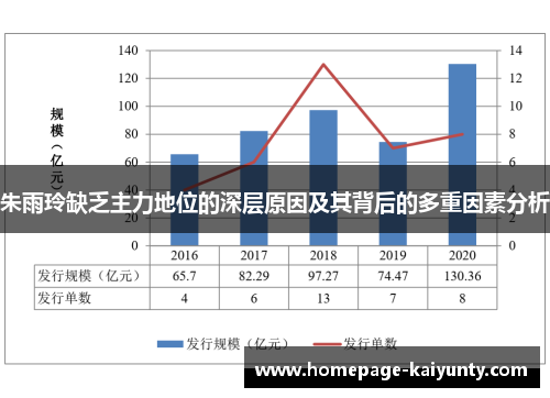朱雨玲缺乏主力地位的深层原因及其背后的多重因素分析