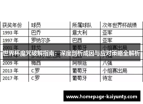 世界杯魔咒破解指南：深度剖析成因与应对策略全解析