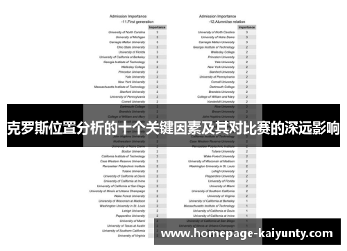克罗斯位置分析的十个关键因素及其对比赛的深远影响