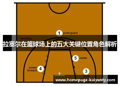 拉塞尔在篮球场上的五大关键位置角色解析