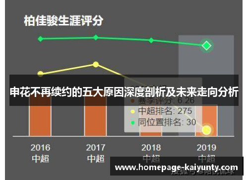 申花不再续约的五大原因深度剖析及未来走向分析