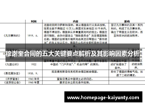穆谢奎合同的五大关键要点解析及其影响因素分析