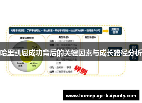 哈里凯恩成功背后的关键因素与成长路径分析