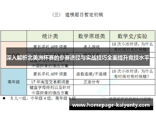 深入解析北美洲杯赛的参赛途径与实战技巧全面提升竞技水平