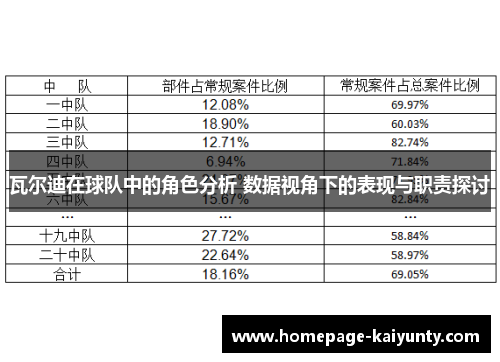 瓦尔迪在球队中的角色分析 数据视角下的表现与职责探讨