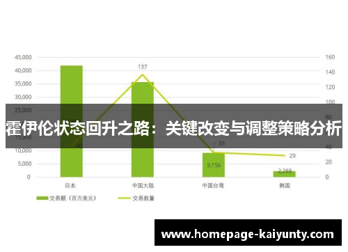 霍伊伦状态回升之路：关键改变与调整策略分析