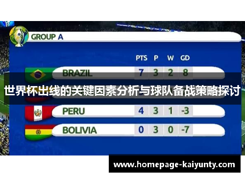 世界杯出线的关键因素分析与球队备战策略探讨