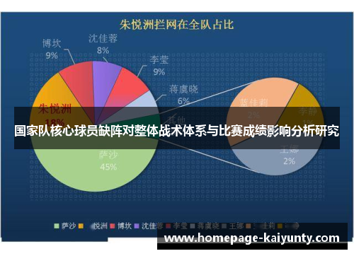 国家队核心球员缺阵对整体战术体系与比赛成绩影响分析研究