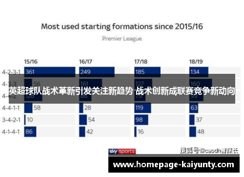 英超球队战术革新引发关注新趋势 战术创新成联赛竞争新动向